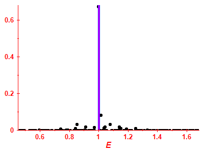 Strength function